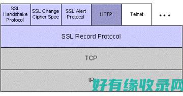 SSL链接