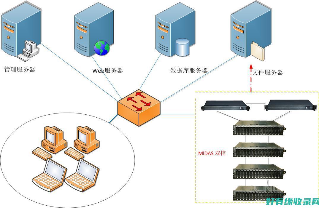 网络存储服务器与大数据处理的关系 (网络存储服务器怎么用)