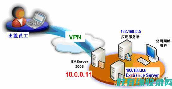 国外VPN对网络安全的重要性有多大？