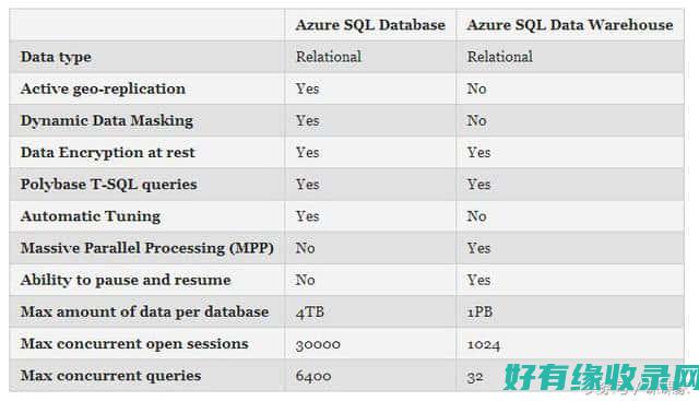 SQL数据库故障排查与恢复：应对紧急情况 (sql数据库数据删除了怎么恢复)