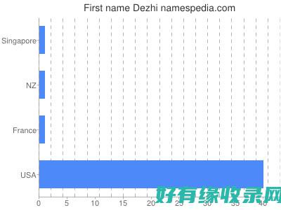 dezhi com：一站式生活服务平台 (得痔疮有哪些症状)