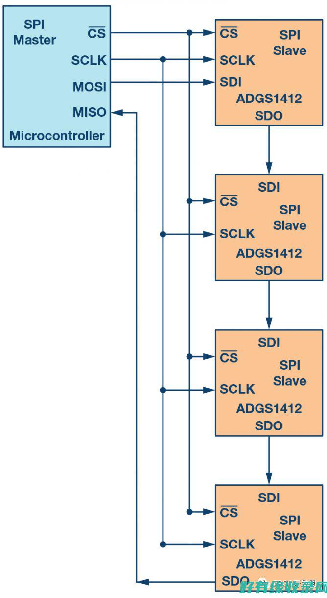 一文详解SSL的含义，看完全明白 (一文详解三相异步电动机的顺序控制电路)
